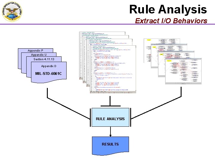 Rule Analysis Extract I/O Behaviors Appendix P Appendix U Section 4. 11. 13 Appendix