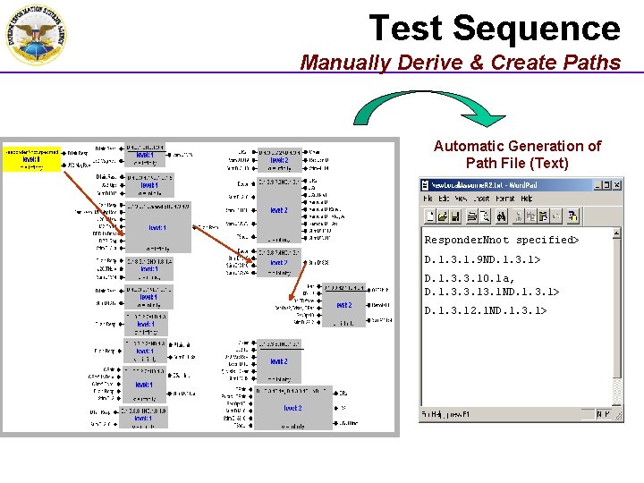 Test Sequence Manually Derive & Create Paths Automatic Generation of Path File (Text) Responder.