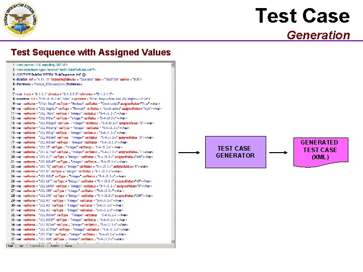 Test Case Generation Test Sequence with Assigned Values TEST CASE GENERATOR GENERATED TEST CASE
