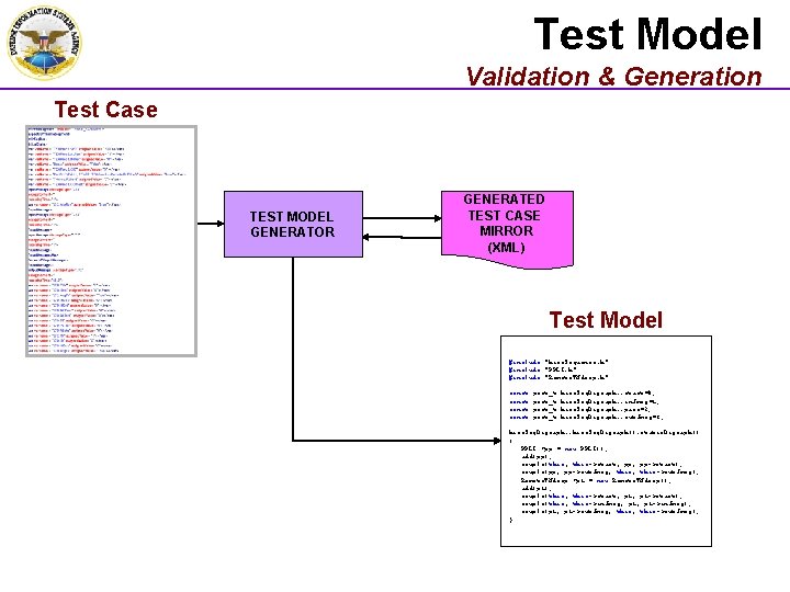 Test Model Validation & Generation Test Case TEST MODEL GENERATOR GENERATED TEST CASE MIRROR