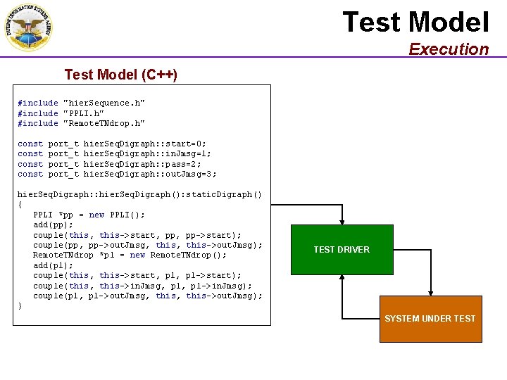Test Model Execution Test Model (C++) #include "hier. Sequence. h" #include "PPLI. h" #include