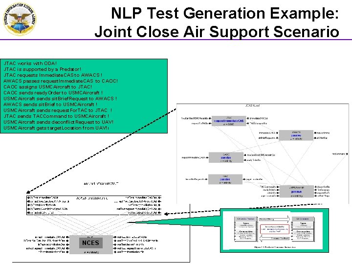 NLP Test Generation Example: Joint Close Air Support Scenario JTAC works with ODA! JTAC