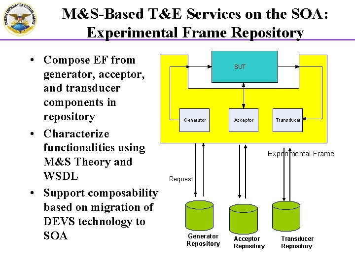M&S-Based T&E Services on the SOA: Experimental Frame Repository • Compose EF from generator,