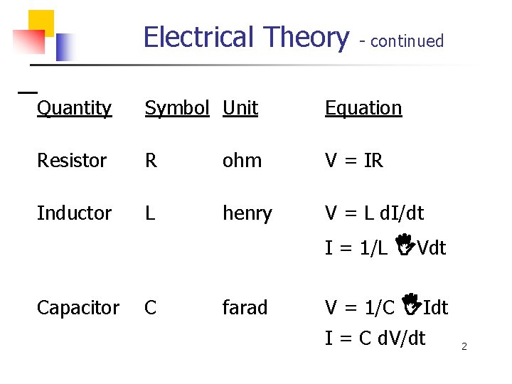 Electrical Theory Quantity Symbol Unit Equation Charge CV