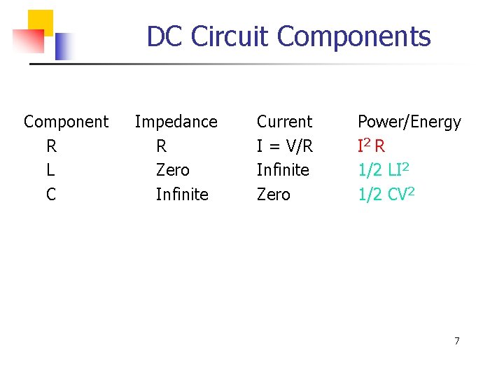 DC Circuit Components Component R L C Impedance R Zero Infinite Current I =