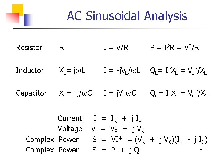 AC Sinusoidal Analysis Resistor R I = V/R P = I 2 R =