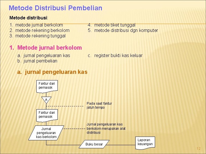 Metode Distribusi Pembelian Metode distribusi: 1. metode jurnal berkolom 2. metode rekening berkolom 3.