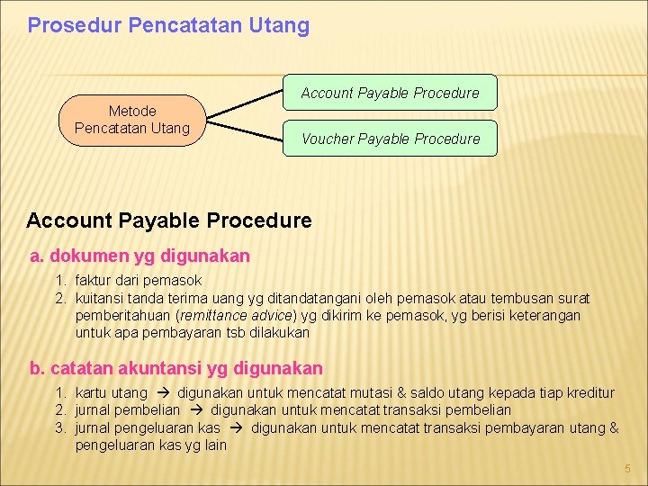 Prosedur Pencatatan Utang Account Payable Procedure Metode Pencatatan Utang Voucher Payable Procedure Account Payable
