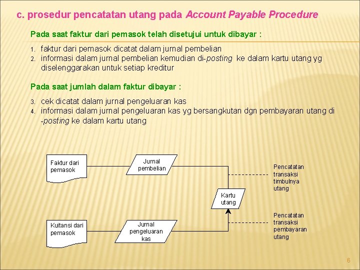 c. prosedur pencatatan utang pada Account Payable Procedure Pada saat faktur dari pemasok telah