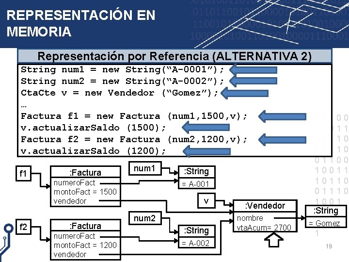 REPRESENTACIÓN EN MEMORIA Representación por Referencia (ALTERNATIVA 2) String num 1 = new String(“A-0001”);