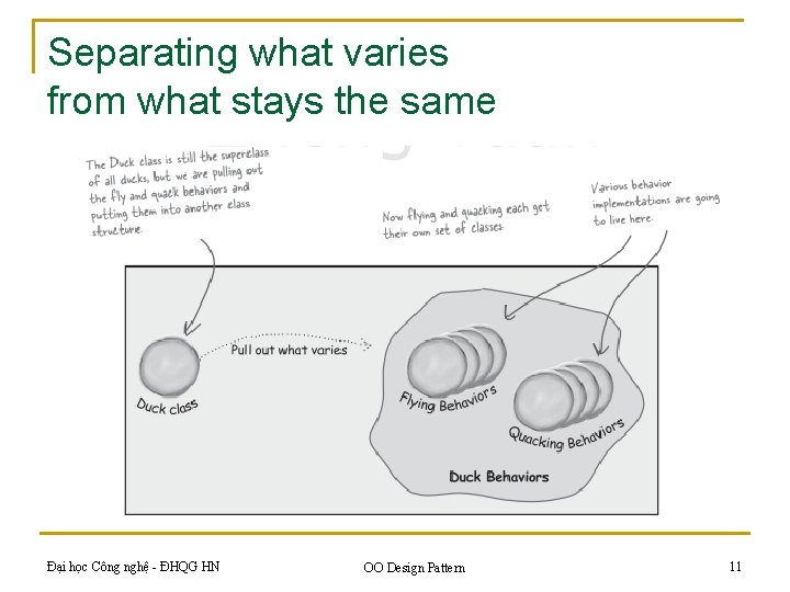 Separating what varies from what stays the same Đại học Công nghệ - ĐHQG