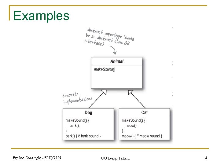 Examples Đại học Công nghệ - ĐHQG HN OO Design Pattern 14 