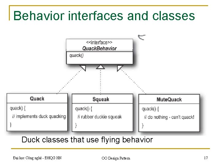 Behavior interfaces and classes n n Other types of objects can reuse fly and