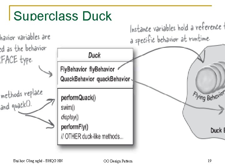 Superclass Duck Đại học Công nghệ - ĐHQG HN OO Design Pattern 19 