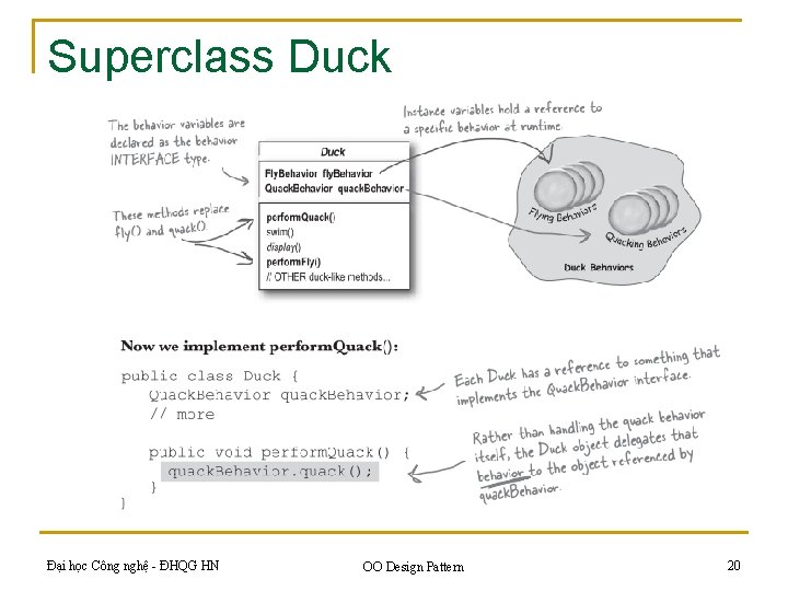 Superclass Duck Đại học Công nghệ - ĐHQG HN OO Design Pattern 20 