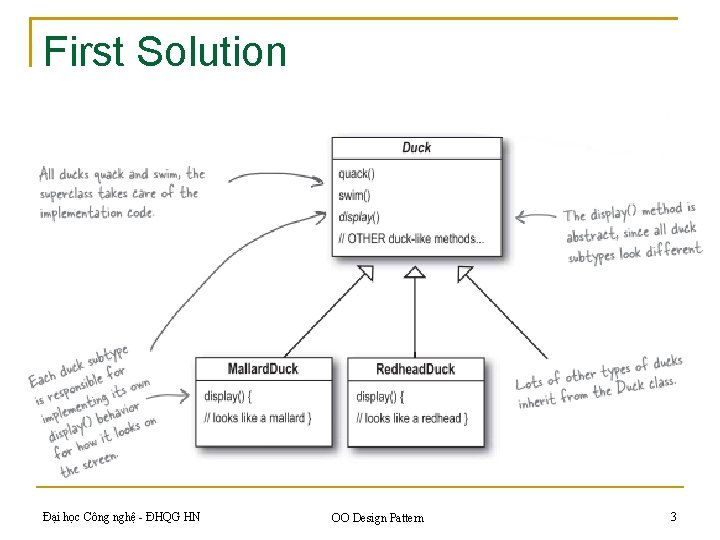 First Solution Đại học Công nghệ - ĐHQG HN OO Design Pattern 3 