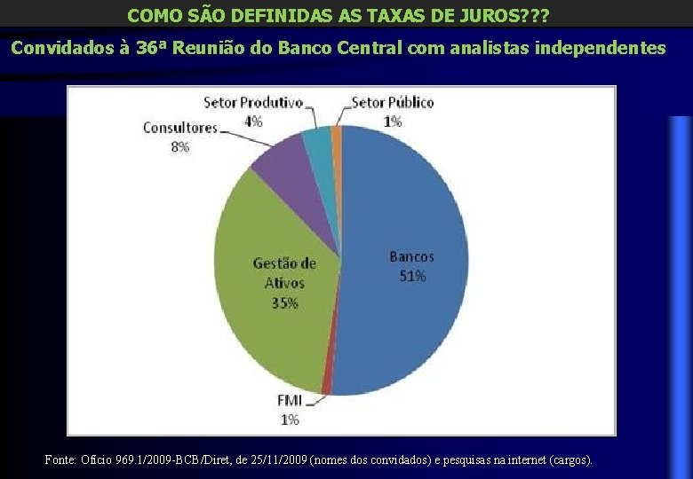 COMO SÃO DEFINIDAS AS TAXAS DE JUROS? ? ? Convidados à 36ª Reunião do