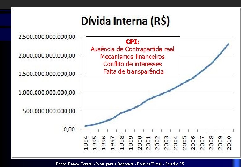 CPI: Ausência de Contrapartida real Mecanismos financeiros Conflito de interesses Falta de transparência Fonte: