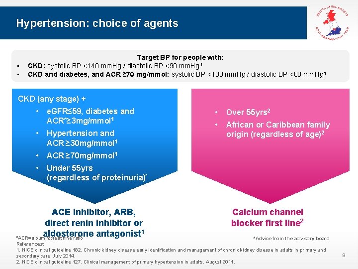 Hypertension: choice of agents • • Target BP for people with: CKD: systolic BP