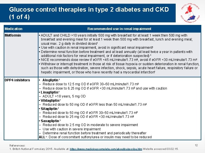 Glucose control therapies in type 2 diabetes and CKD (1 of 4) Medication Recommended