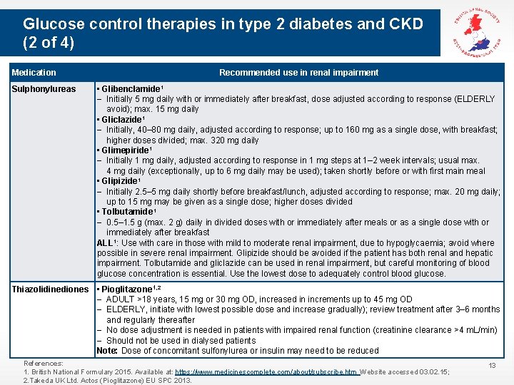 Glucose control therapies in type 2 diabetes and CKD (2 of 4) Medication Sulphonylureas