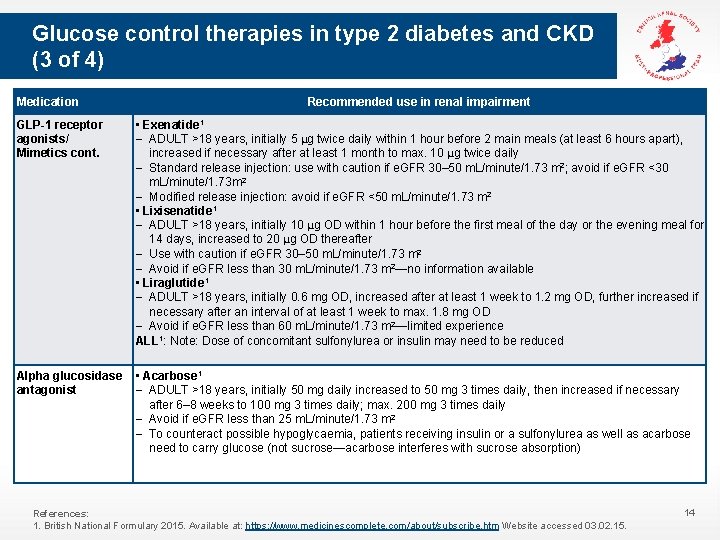 Glucose control therapies in type 2 diabetes and CKD (3 of 4) Medication Recommended