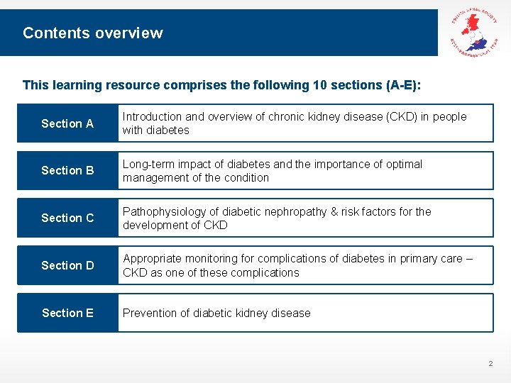 Contents overview This learning resource comprises the following 10 sections (A-E): Section A Introduction