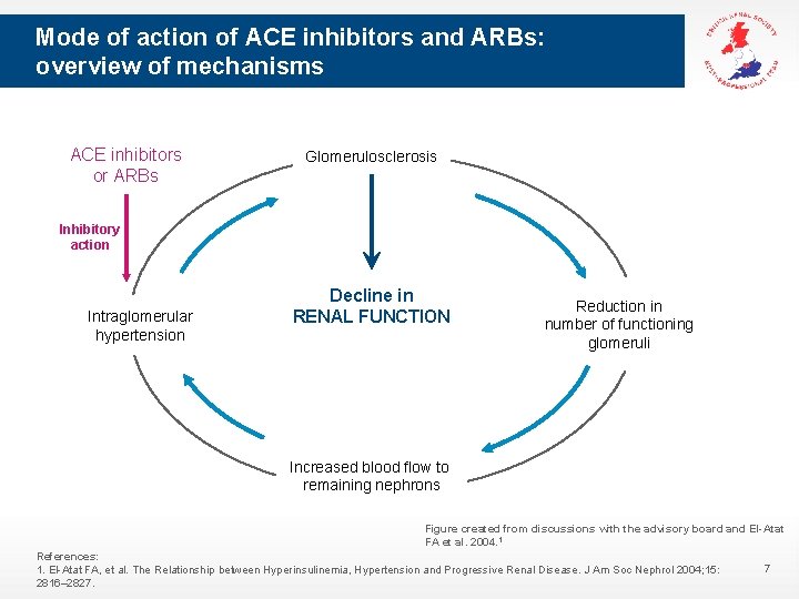 Mode of action of ACE inhibitors and ARBs: overview of mechanisms ACE inhibitors or