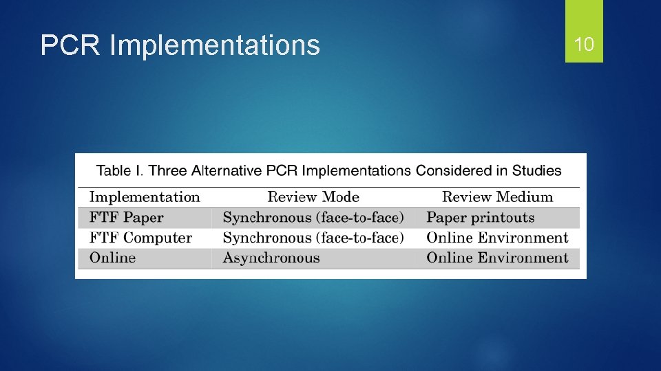 PCR Implementations 10 