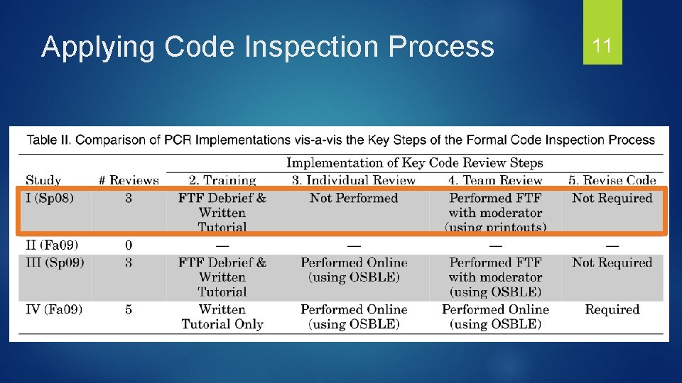 Applying Code Inspection Process 11 