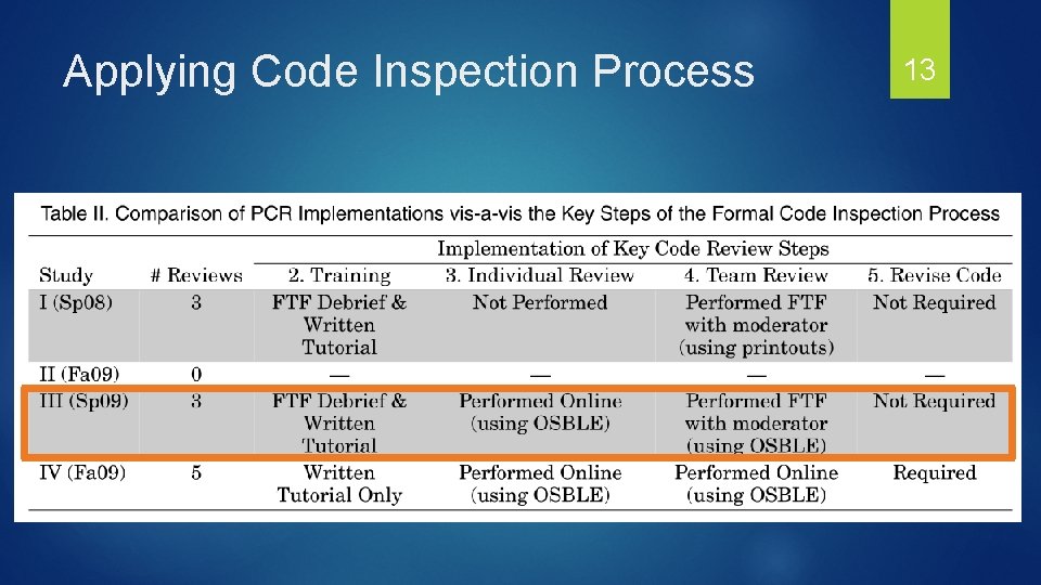 Applying Code Inspection Process 13 