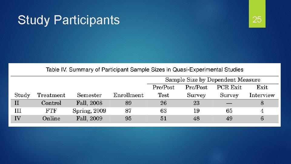 Study Participants 25 