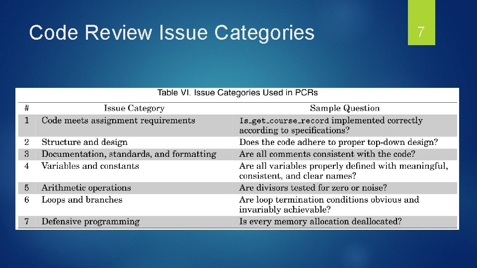 Code Review Issue Categories 7 