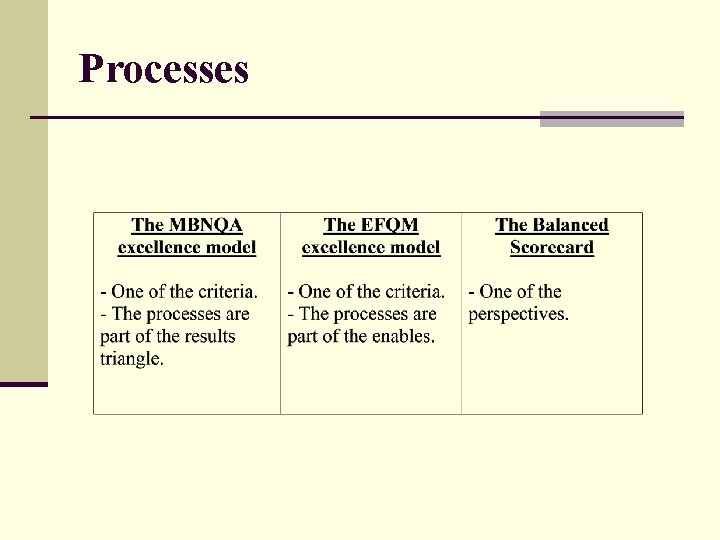 Processes 