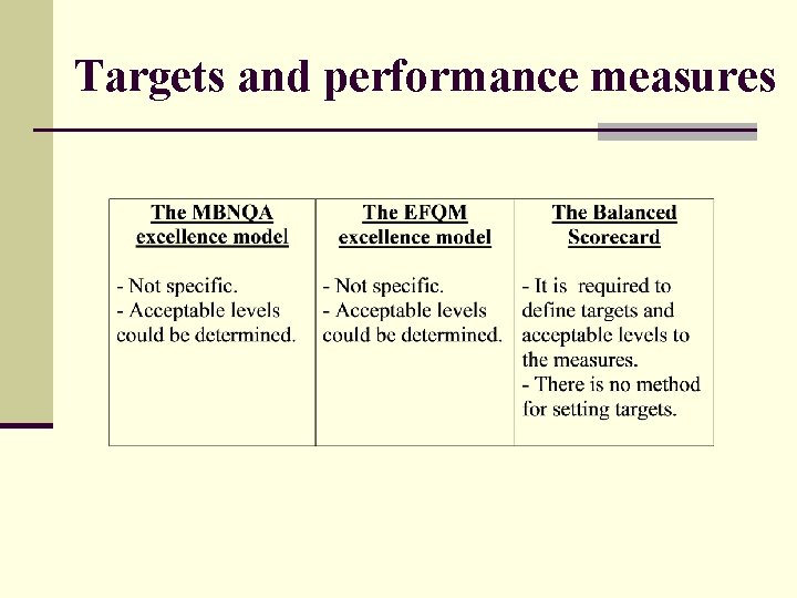 Targets and performance measures 