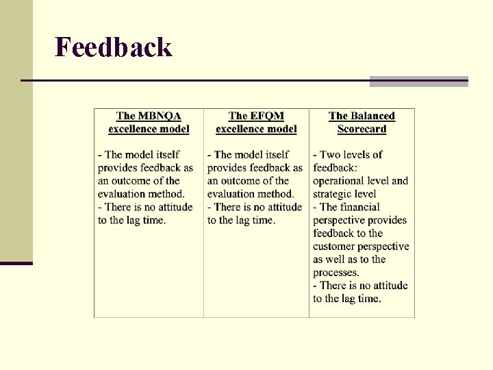 Feedback 