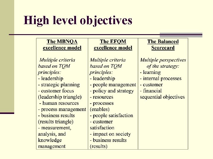 High level objectives 