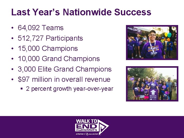 Last Year’s Nationwide Success • • • 64, 092 Teams 512, 727 Participants 15,