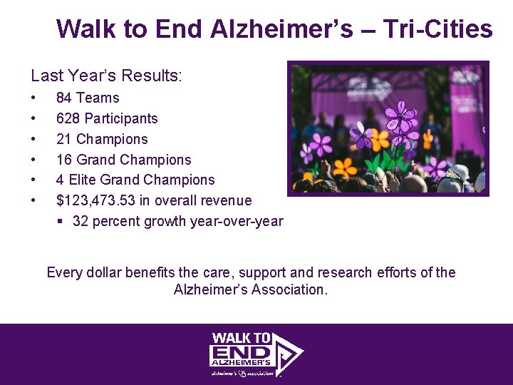Walk to End Alzheimer’s – Tri-Cities Last Year’s Results: • • • 84 Teams