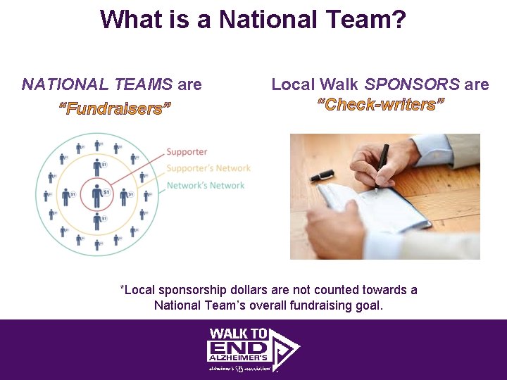 What is a National Team? NATIONAL TEAMS are “Fundraisers” Local Walk SPONSORS are “Check-writers”