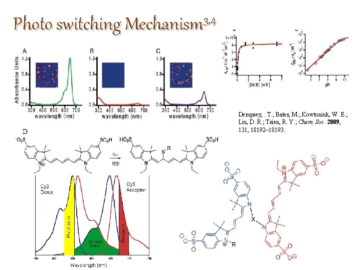 Photo switching Mechanism 3, 4 Dempsey, . T. ; Bates, M. ; Kowtoniuk, W.