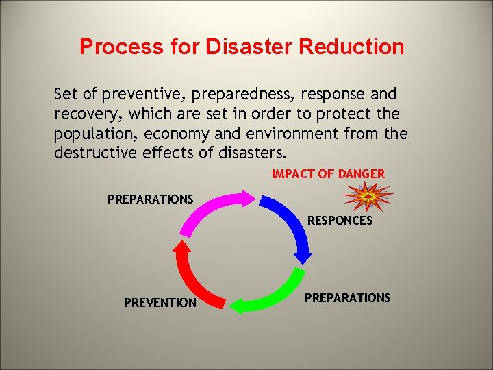 Process for Disaster Reduction Set of preventive, preparedness, response and recovery, which are set