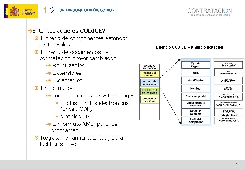 1. 2 UN LENGUAJE COMÚN: CODICE èEntonces ¿qué es CODICE? ¤ Librería de componentes