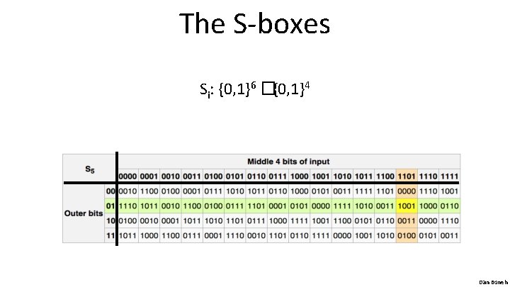 The S-boxes Si: {0, 1}6 �{0, 1}4 Dan Boneh 