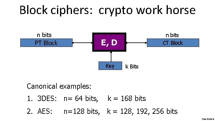 Block ciphers: crypto work horse n bits PT Block n bits CT Block E,