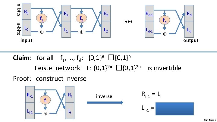 f 1 L 1 f 2 ⊕ ⊕ n-bits L 0 R 1 R