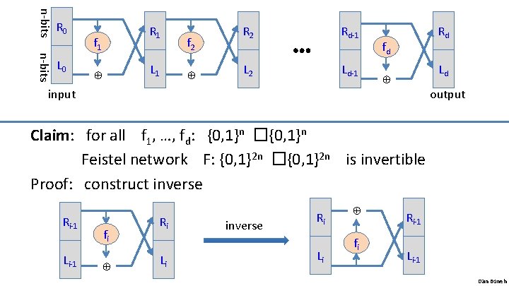 f 1 L 1 f 2 ⊕ ⊕ n-bits L 0 R 1 R