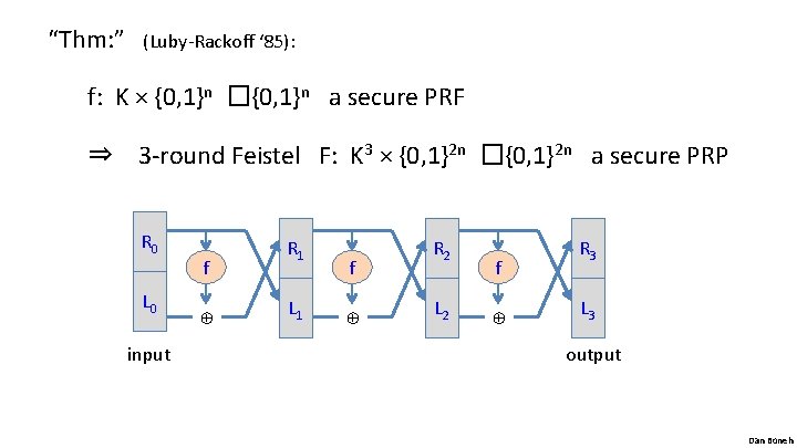 “Thm: ” (Luby-Rackoff ‘ 85): f: K × {0, 1}n �{0, 1}n a secure