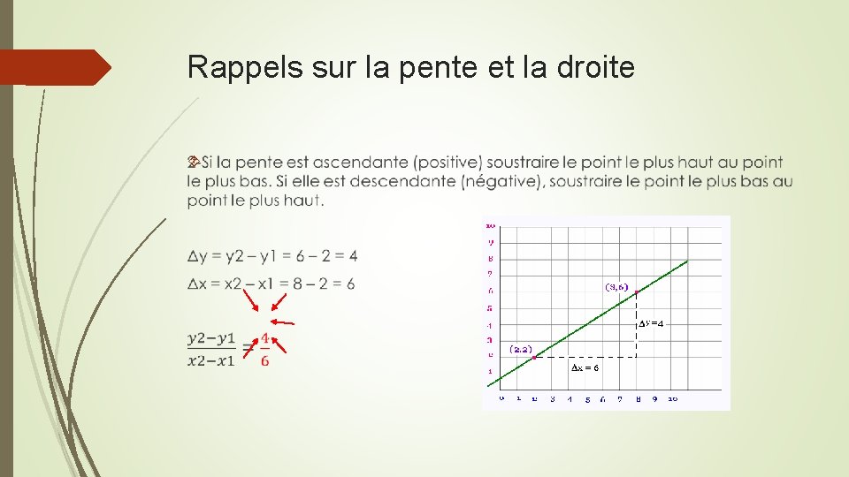 Rappels sur la pente et la droite 