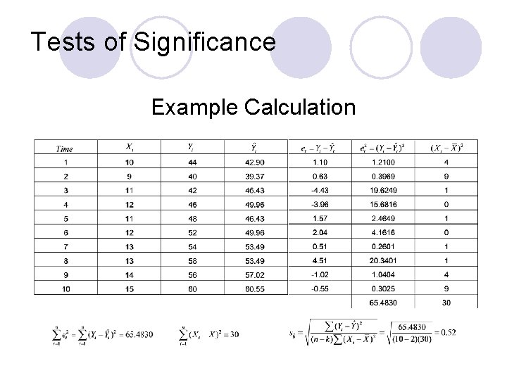 Tests of Significance Example Calculation 